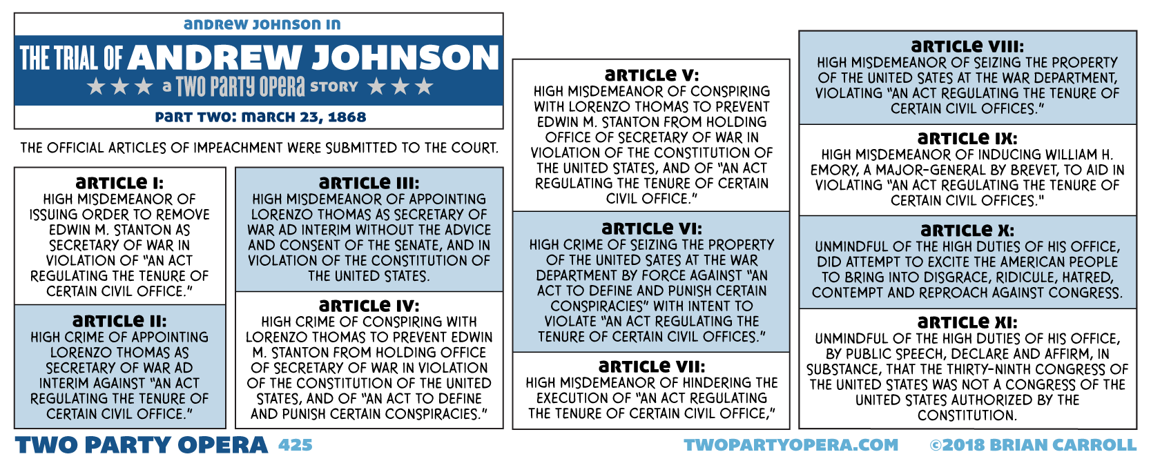 The Trial of Andrew Johnson – Part Two: March 23, 1868