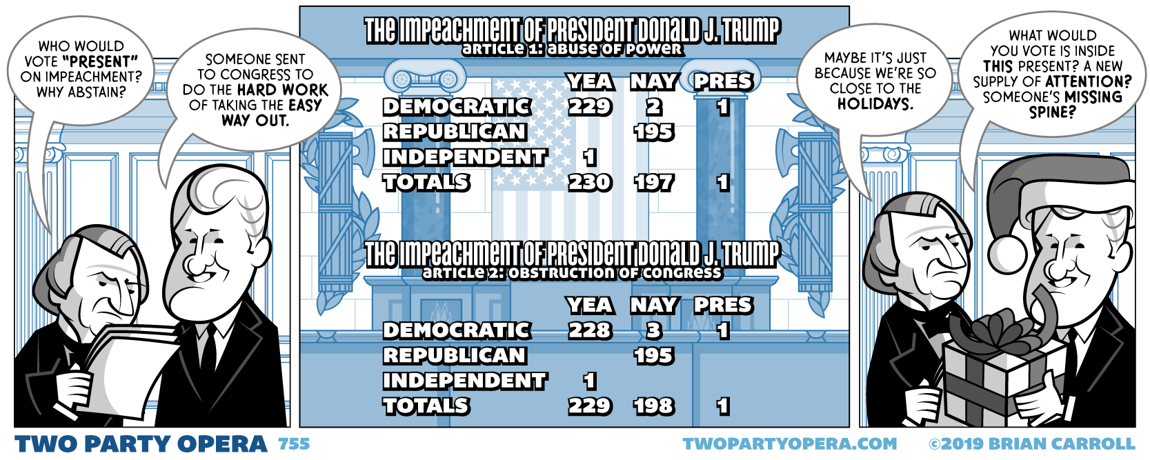 Roll Call Vote